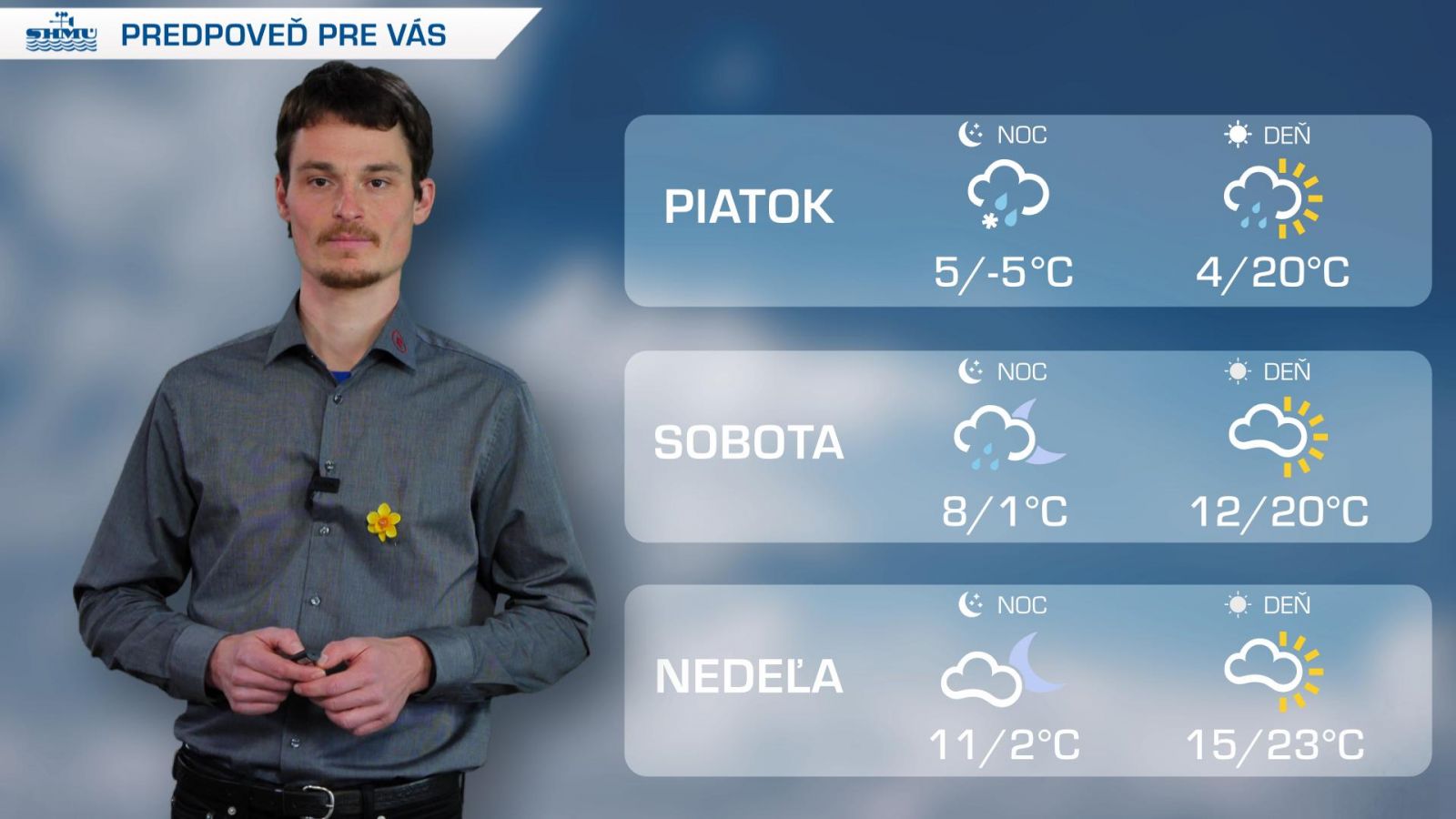 Predpoveď pre vás na 15. a 16. týždeň 2025